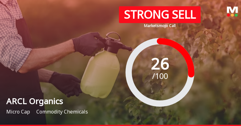 ARCL Organics Ltd is Rated Strong Sell