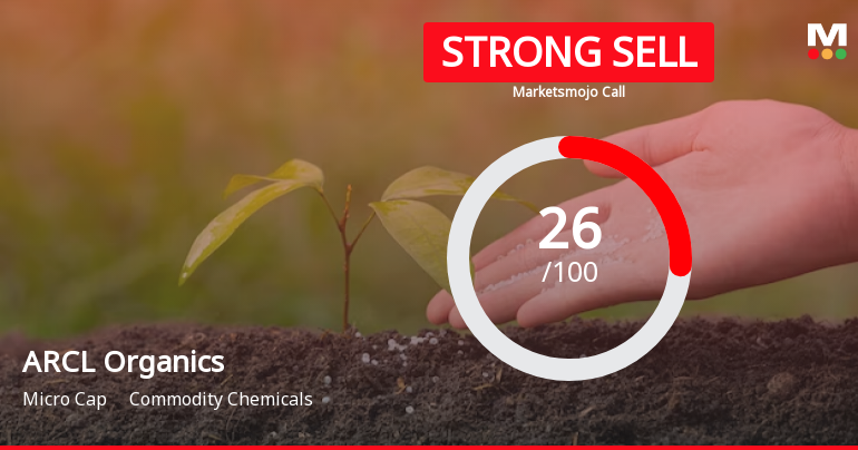ARCL Organics Ltd is Rated Strong Sell