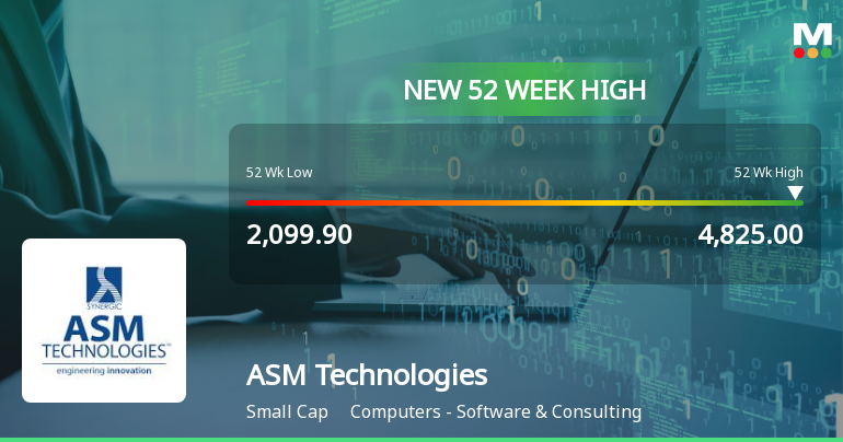 Broad-Based Technical Strength Lifts ASM Technologies Ltd to 52-Week High of Rs 4825