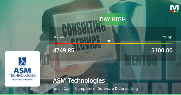 ASM Technologies Ltd Surges 7.88% to Day's High of Rs 4909.9 — Outperforms Sector by 5.81 Percentage Points