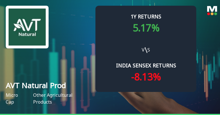 AVT Natural Products Ltd Technical Momentum Shifts to Bullish Amid Market Recovery