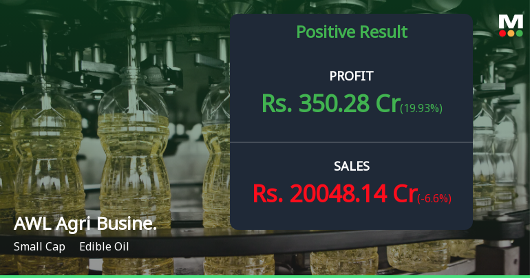 AWL Agri Business Q1 FY27: Strong Profit Growth Overshadowed by Persistent Stock Weakness