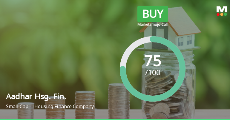 Aadhar Housing Finance Ltd Upgraded to Buy on Strong Technical and Financial Performance
