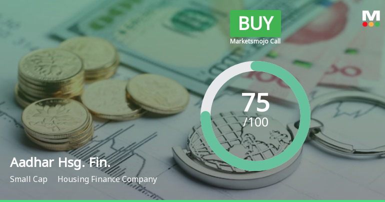 Aadhar Housing Finance Ltd is Rated Buy