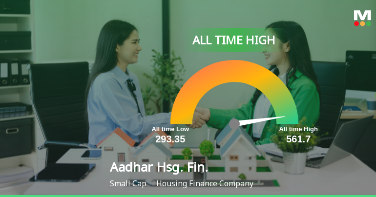 Aadhar Housing Finance Ltd Hits All-Time High of Rs 559.95 as Momentum Builds Across Timeframes