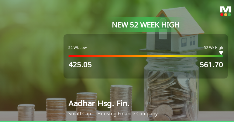 Broad-Based Technical Strength Lifts Aadhar Housing Finance Ltd to 52-Week High of Rs 561.7