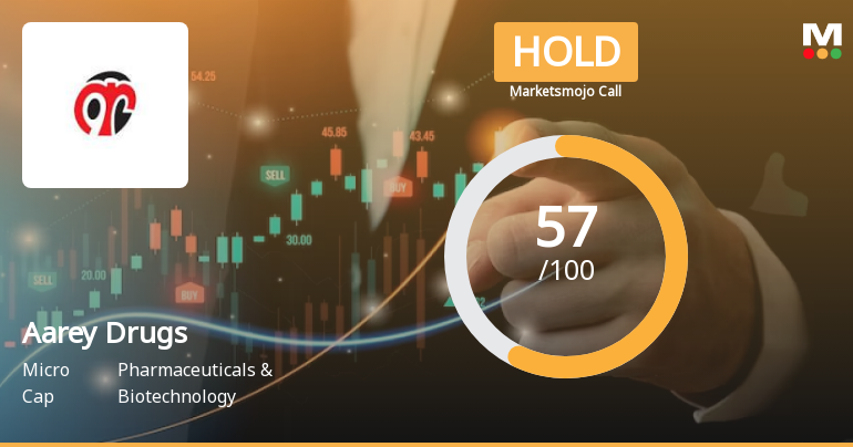 Aarey Drugs & Pharmaceuticals Ltd is Rated Hold