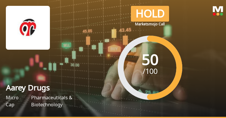 Aarey Drugs & Pharmaceuticals Ltd is Rated Hold