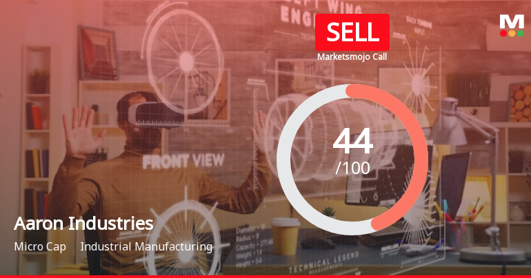 Aaron Industries Ltd is Rated Sell