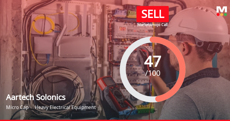 Aartech Solonics Ltd is Rated Sell