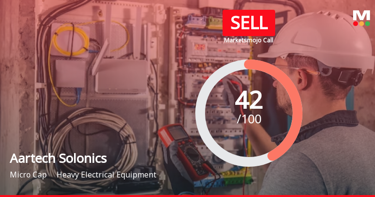 Aartech Solonics Ltd is Rated Sell