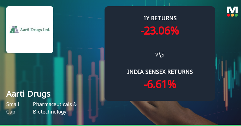 Aarti Drugs Ltd Technical Momentum Shifts Amid Mixed Indicator Signals