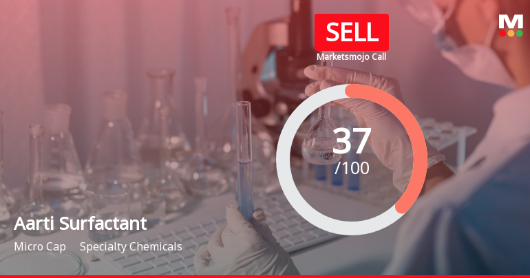 Aarti Surfactants Ltd is Rated Sell