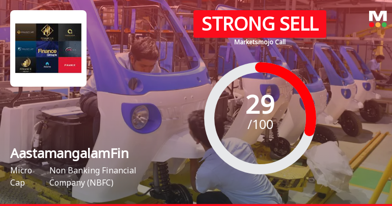 Aastamangalam Finance Ltd Downgraded to Strong Sell Amid Technical and Fundamental Concerns