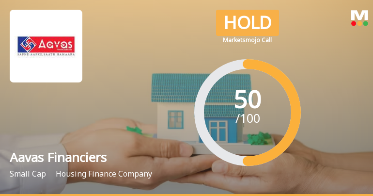 Aavas Financiers Ltd. is Rated Hold by MarketsMOJO