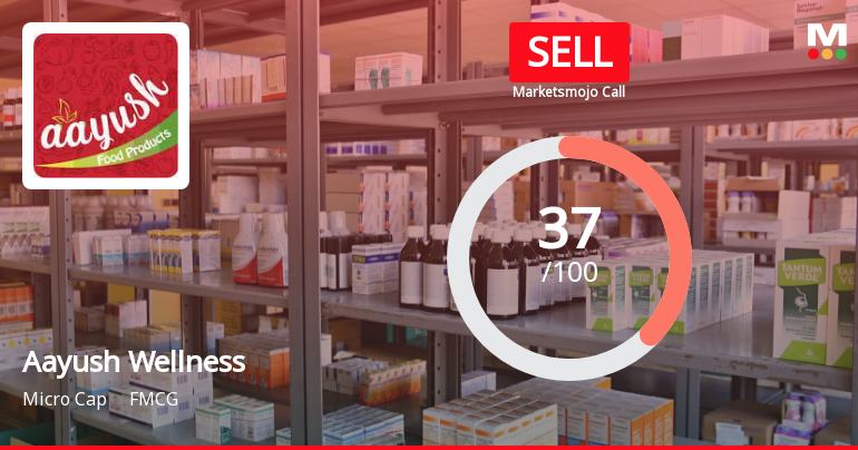 Aayush Wellness Ltd is Rated Sell