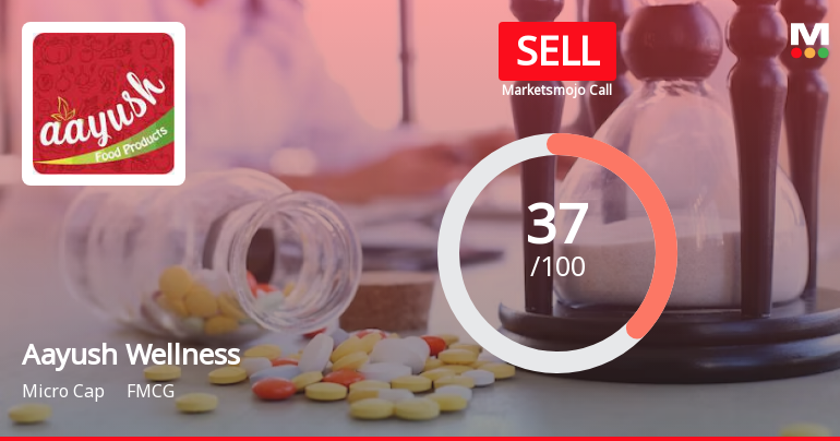 Aayush Wellness Ltd is Rated Sell