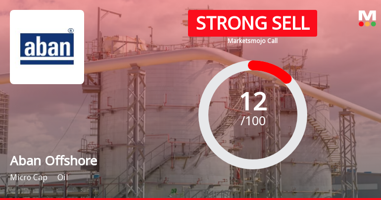Aban Offshore Ltd is Rated Strong Sell