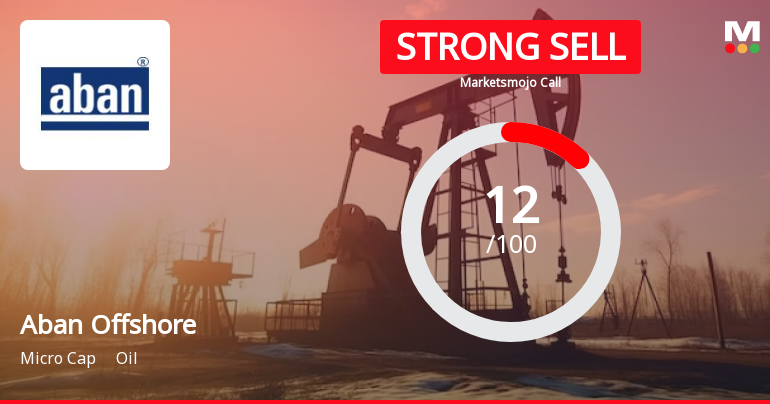 Aban Offshore Ltd is Rated Strong Sell