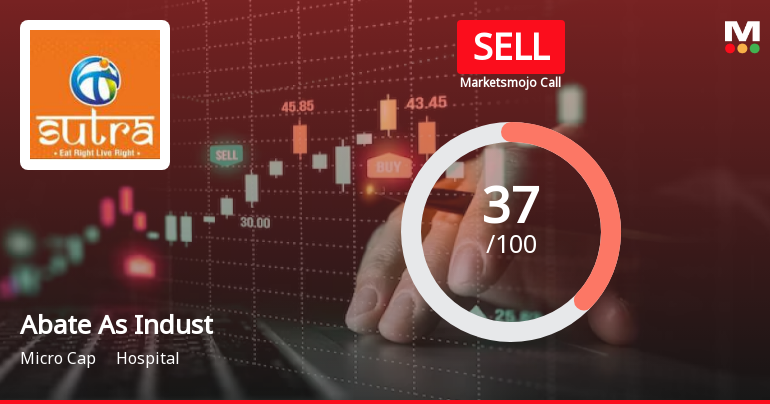 Abate As Industries Ltd is Rated Sell