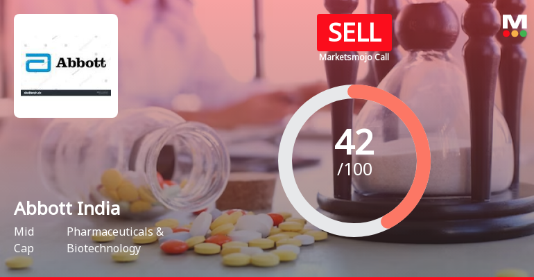 Abbott India Ltd. is Rated Sell by MarketsMOJO