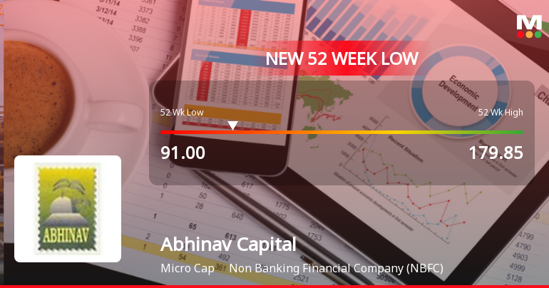 Abhinav Capital Services Ltd Falls to 52-Week Low of Rs 91 as Sell-Off Deepens