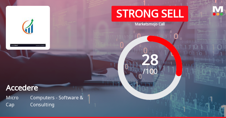 Accedere Ltd Downgraded to Strong Sell Amid Valuation and Technical Concerns