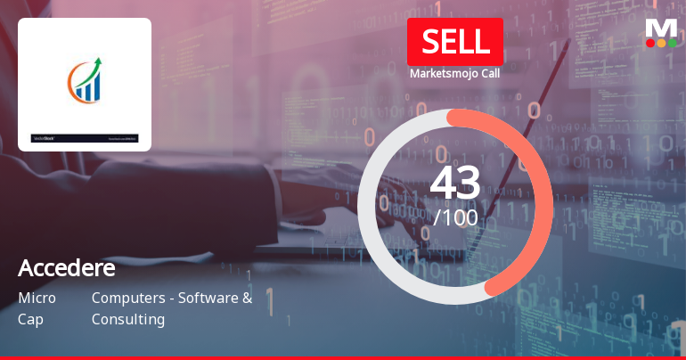 Accedere Ltd Upgraded from Strong Sell to Sell on Technical and Valuation Shifts