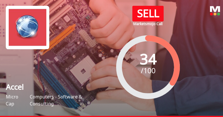 Accel Ltd is Rated Sell by MarketsMOJO
