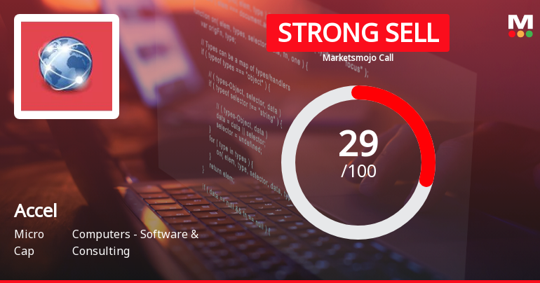 Accel Ltd Downgraded to Strong Sell Amid Weak Fundamentals and Bearish Technicals