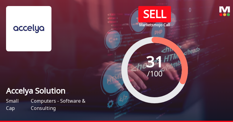 Accelya Solutions India Ltd is Rated Sell