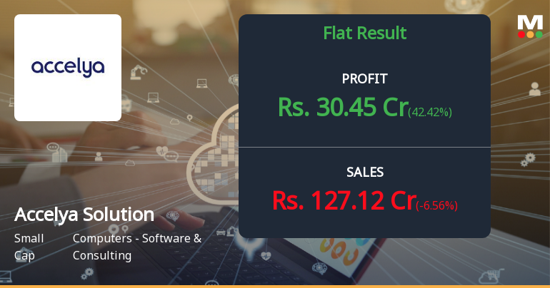 Accelya Solutions Q1 FY27: Profit Recovery Masks Revenue Concerns in Aviation Software Specialist