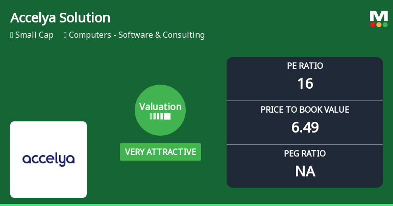 Accelya Solutions India Ltd Valuation Shifts Signal Renewed Price Attractiveness