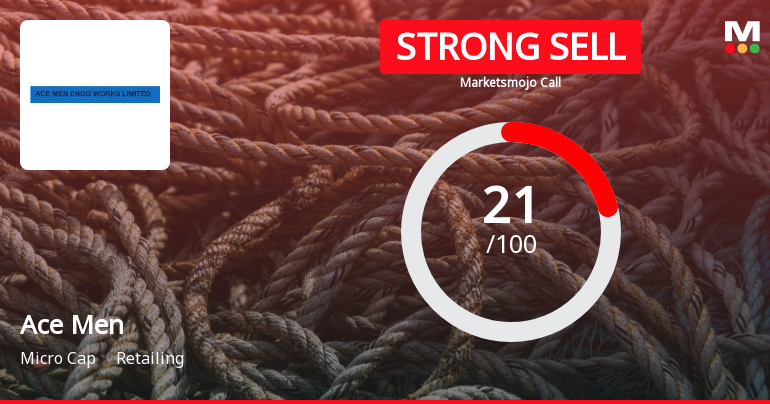 Ace Men Engg Works Ltd is Rated Strong Sell