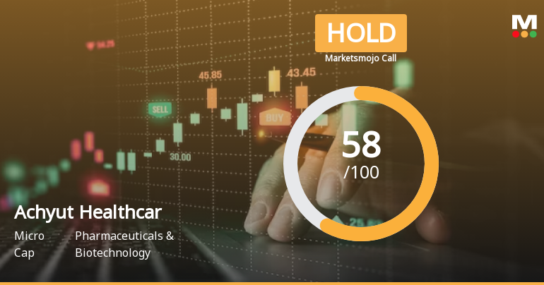 Achyut Healthcare Ltd is Rated Hold by MarketsMOJO