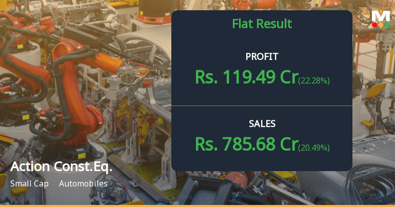 Action Construction Equipment Q1 FY27: Profit Surge Masks Revenue Slowdown Concerns