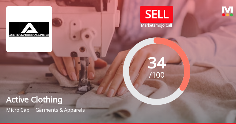 Active Clothing Co Ltd is Rated Sell