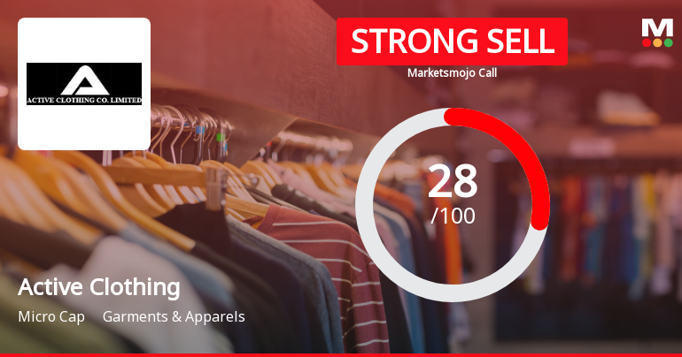 Active Clothing Co Ltd Downgraded to Strong Sell Amid Technical and Fundamental Weakness