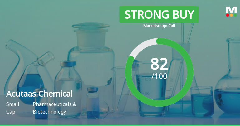 Acutaas Chemicals Ltd is Rated Strong Buy