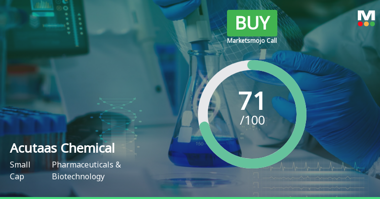 Acutaas Chemicals Ltd is Rated Buy by MarketsMOJO