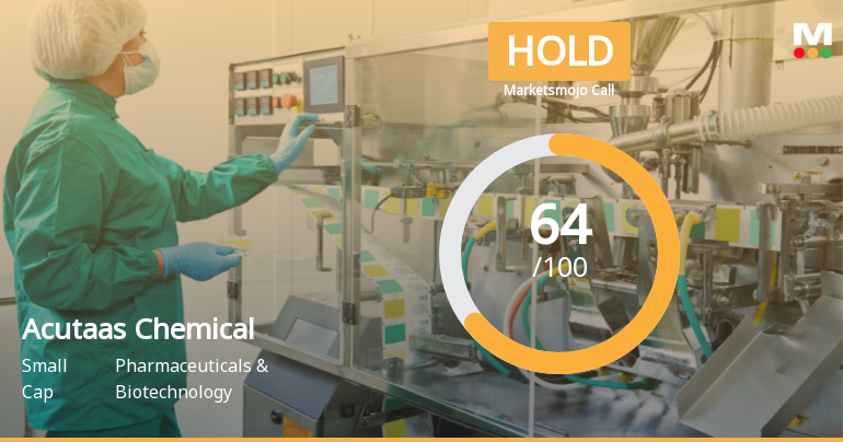 Acutaas Chemicals Ltd Downgraded to Hold Amid Mixed Financial and Technical Signals