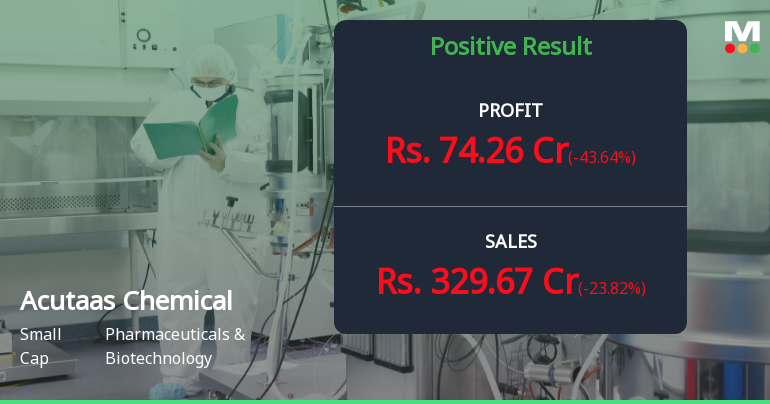 Acutaas Chemicals Q1 FY27: Growth Momentum Slows as Margins Contract