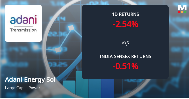 Adani Energy Solutions Sees Sharp Open Interest Surge Amid Mixed Market Signals