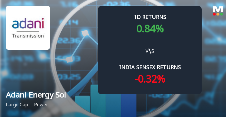 Adani Energy Solutions Sees Significant Open Interest Surge Signalling Bullish Market Positioning