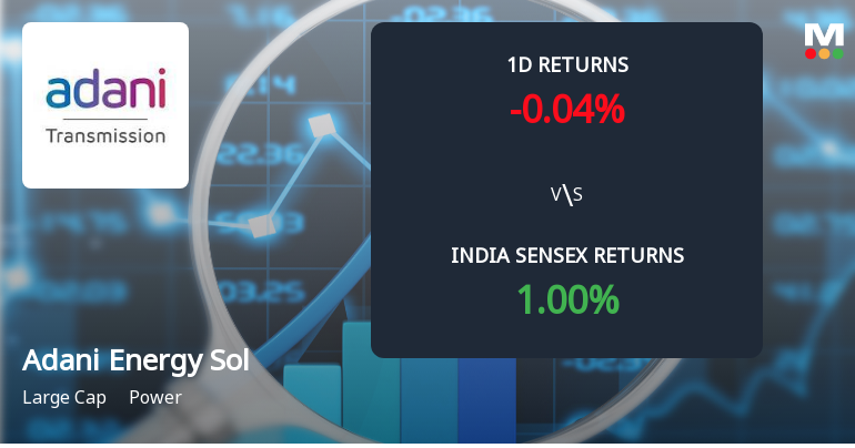 Adani Energy Solutions Sees Sharp Open Interest Surge Amid Mixed Price Action