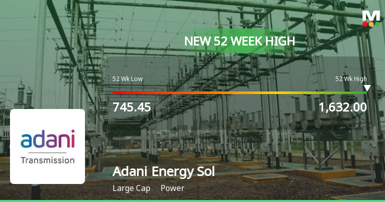 Broad-Based Technical Strength Lifts Adani Energy Solutions Ltd to 52-Week High of Rs 1632