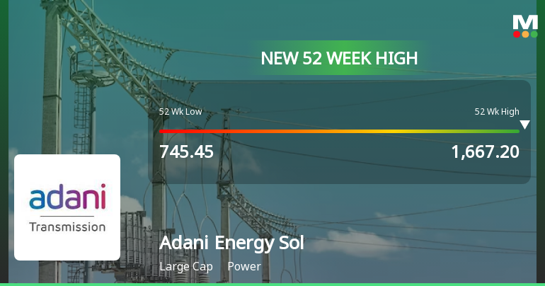 Broad-Based Technical Strength Lifts Adani Energy Solutions Ltd to 52-Week High of Rs 1667.2