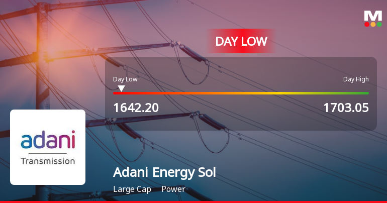 Adani Energy Solutions Ltd Hits Intraday Low Amid Price Pressure