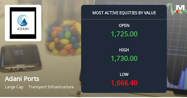 Adani Ports Sees High-Value Trading Amid Mixed Market Signals