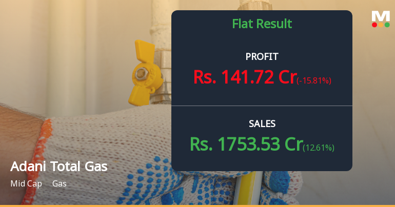 Adani Total Gas Q1 FY27: Margin Squeeze Overshadows Revenue Growth